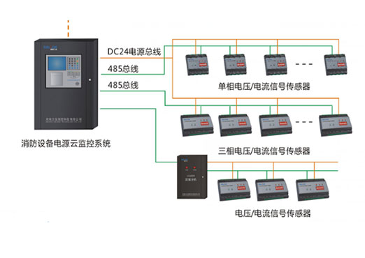消防设备电源监控系统