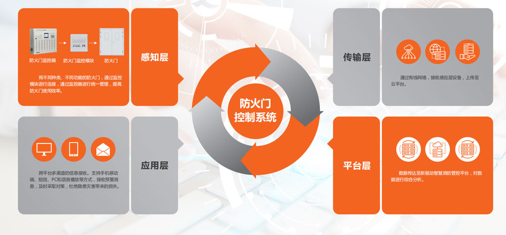 防火门控制系统
