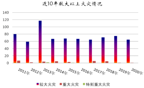 行业要闻丨电气火灾仍是主因！20